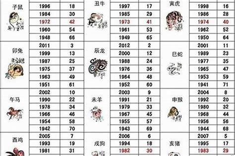 1982年是什麼生肖|1982出生属什么生肖查询，1982多大年龄，1982今年几岁